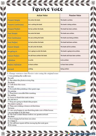 Passive Voice (All tenses)