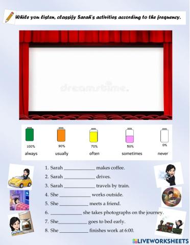 Fill in the blanks Advebs of frequency