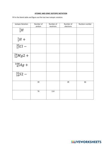 Atomic and Ionic Isotopic Notation