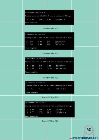 E-Modul PKPJ : Routing dinamis part 3