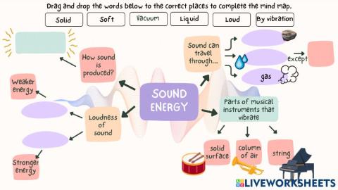 Sound Energy Mind Map