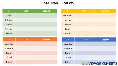 Restaurant Reviews