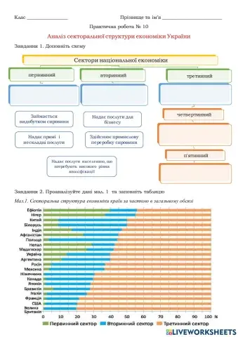 Практична робота 10 Аналіз секторальної структури економіки України 11 клас