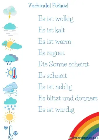 Das Wetter