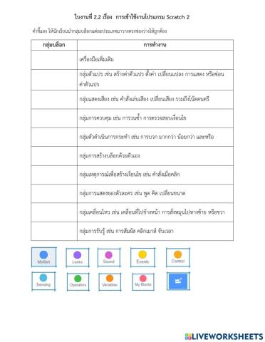 ารเขียนโปรแกรมภาษาคอมพิวเตอร์ Scratch
