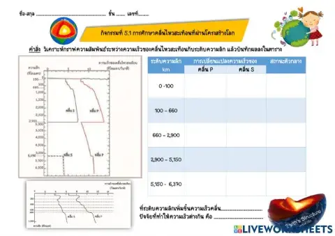 โครงสร้างโลก66
