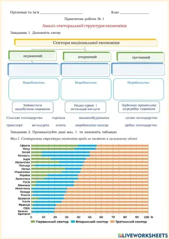 Практична робота 1 Аналіз секторальної структури 9 клас