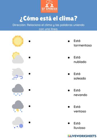 ¿Cómo está el clima?