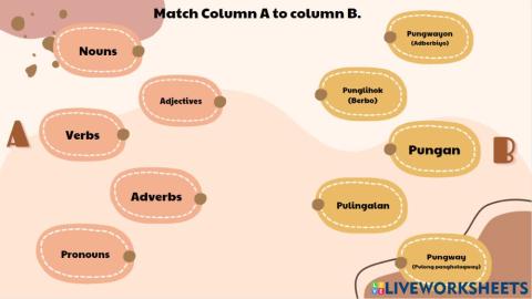 Cebuano Parts of Speech