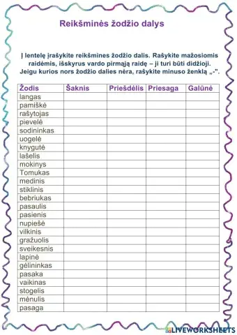 Reikšminės žodžio dalys