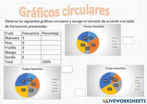 Gràficos circulares