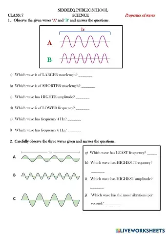 Properties of waves
