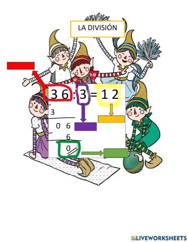 Partes de la division