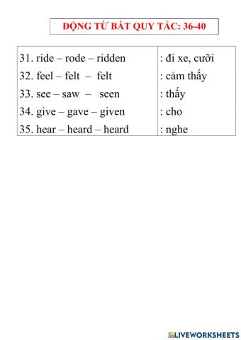 Động từ bất quy tắc 36-40