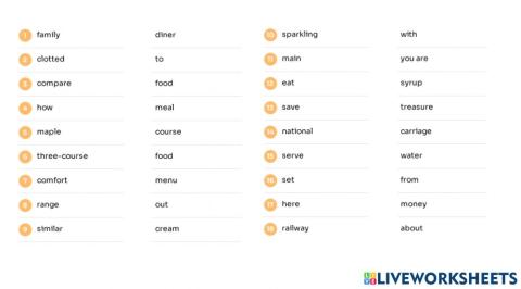 Restaurant problems eating out voc check