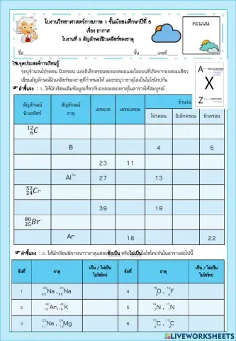 หาค่าสัญลักษณ์นิวเคลียร์