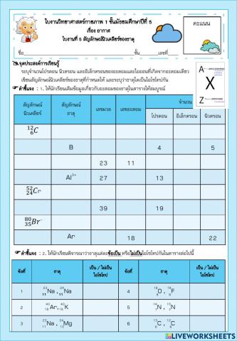 หาค่าสัญลักษณ์นิวเคลียร์