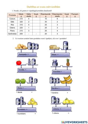 Darbības ar svaru mērvienībām