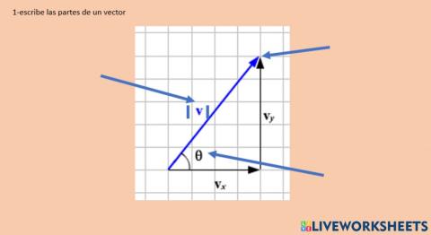Módulo de un vector