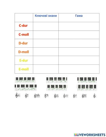 Ключові знаки в гамах