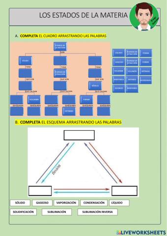 Los estados de la materia-cambios de estado