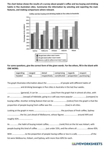 Coffee and tea buying and drinking habits