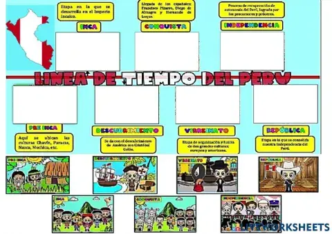 Línea del tiempo de la historia del perú