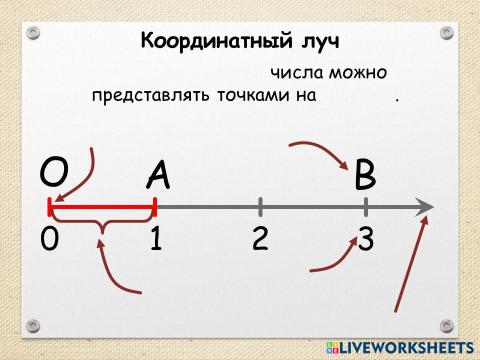 Как выглядит координатный луч 5 класс