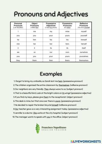 Personal and Object Pronouns; Possessive Adjectives and Pronouns, Reflexive Pronouns (1).pdf