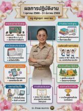 Profile picture for user nutkridtaphonrachom