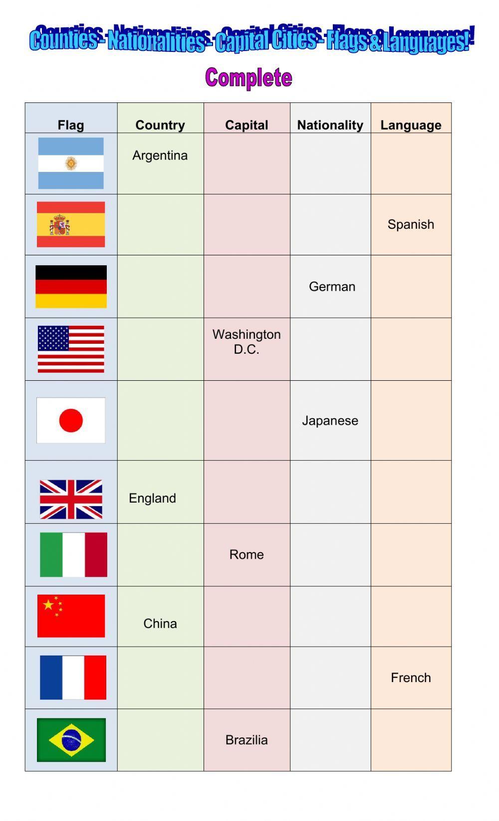 Countries and Nationalities