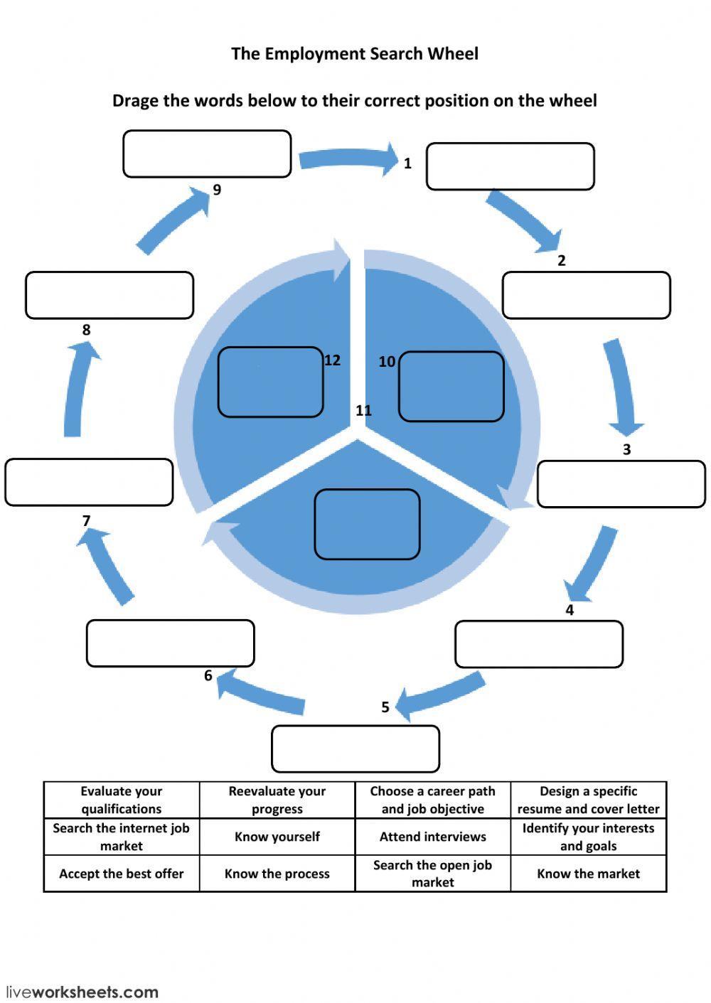 The Employment Search Wheel