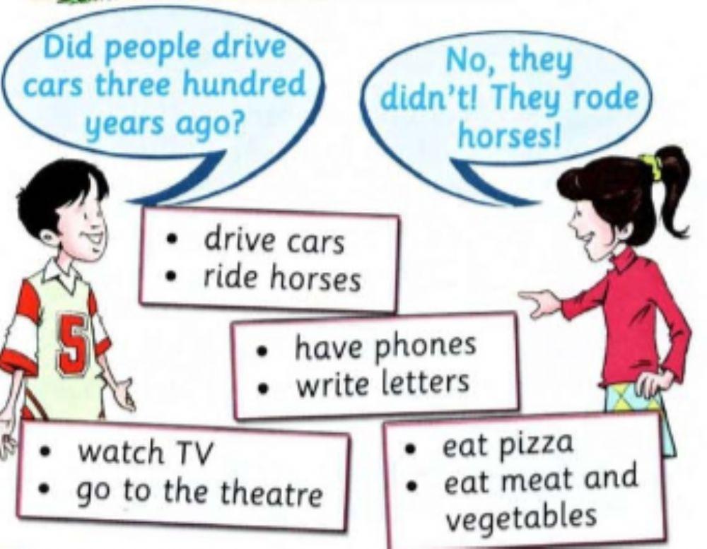 Past Simple Past Simple