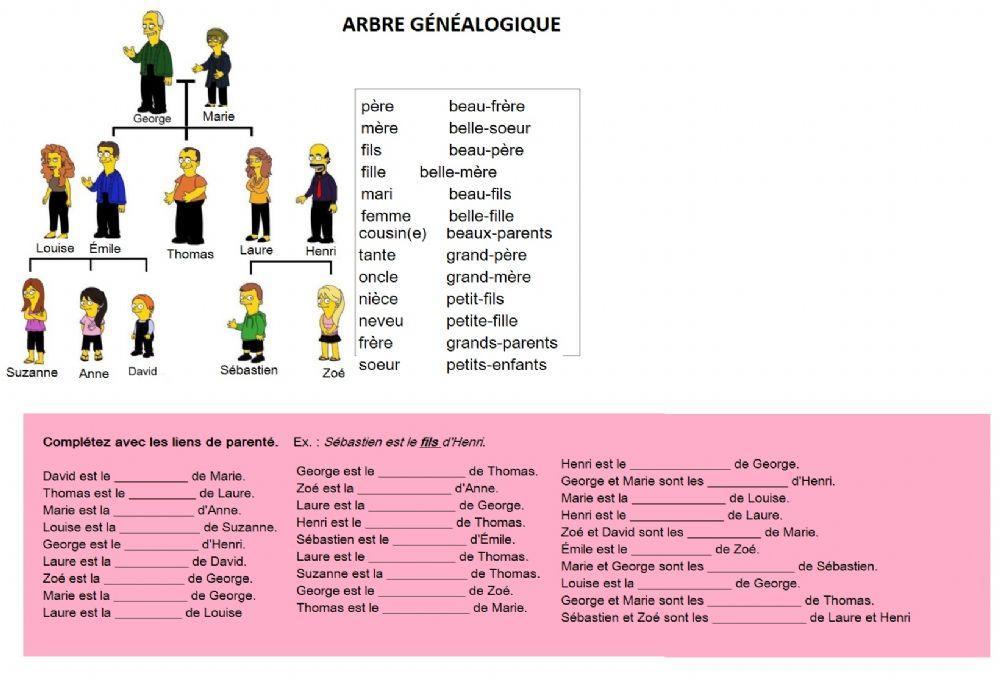 Arbre Généalogique