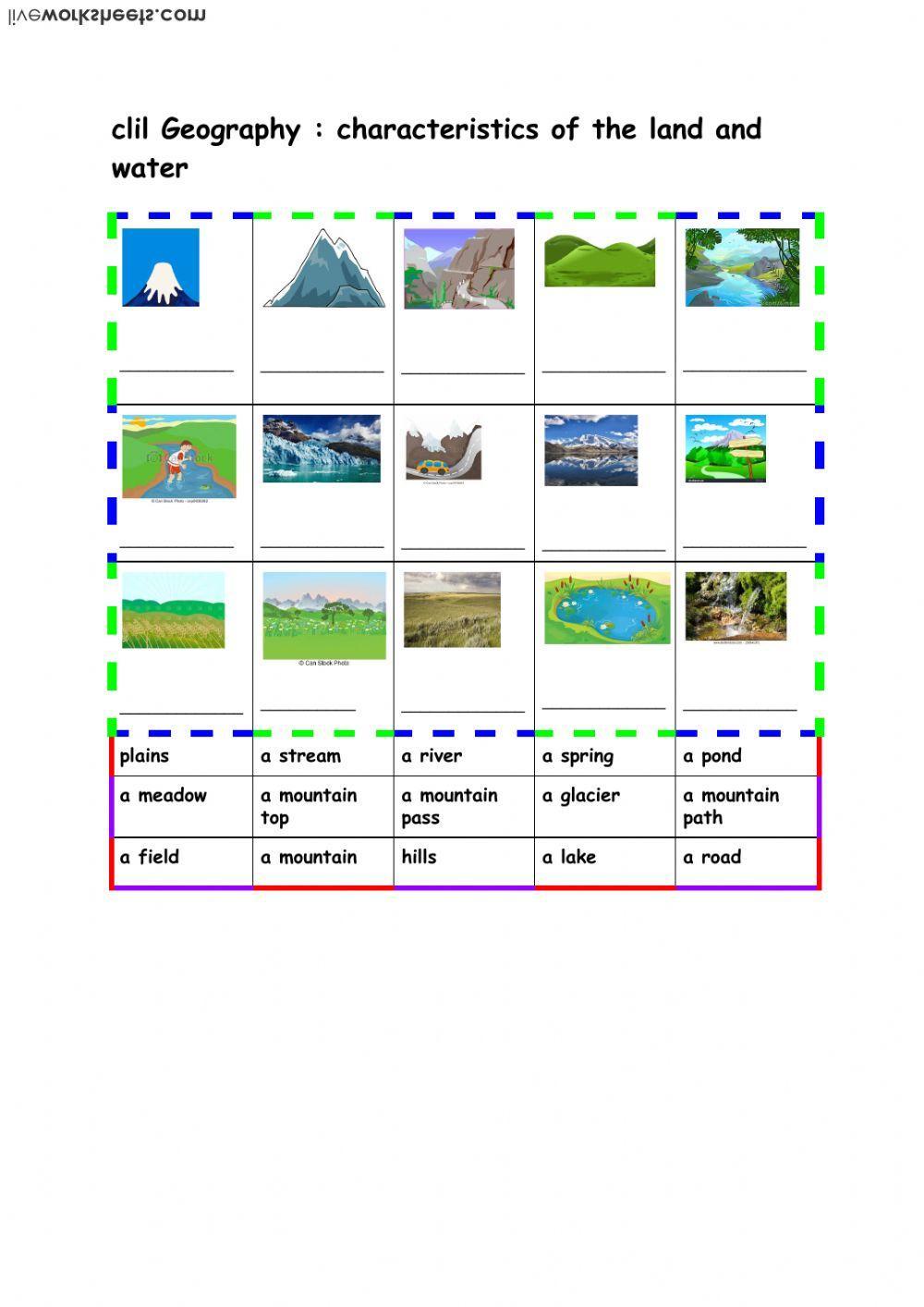 some land and water characteristics