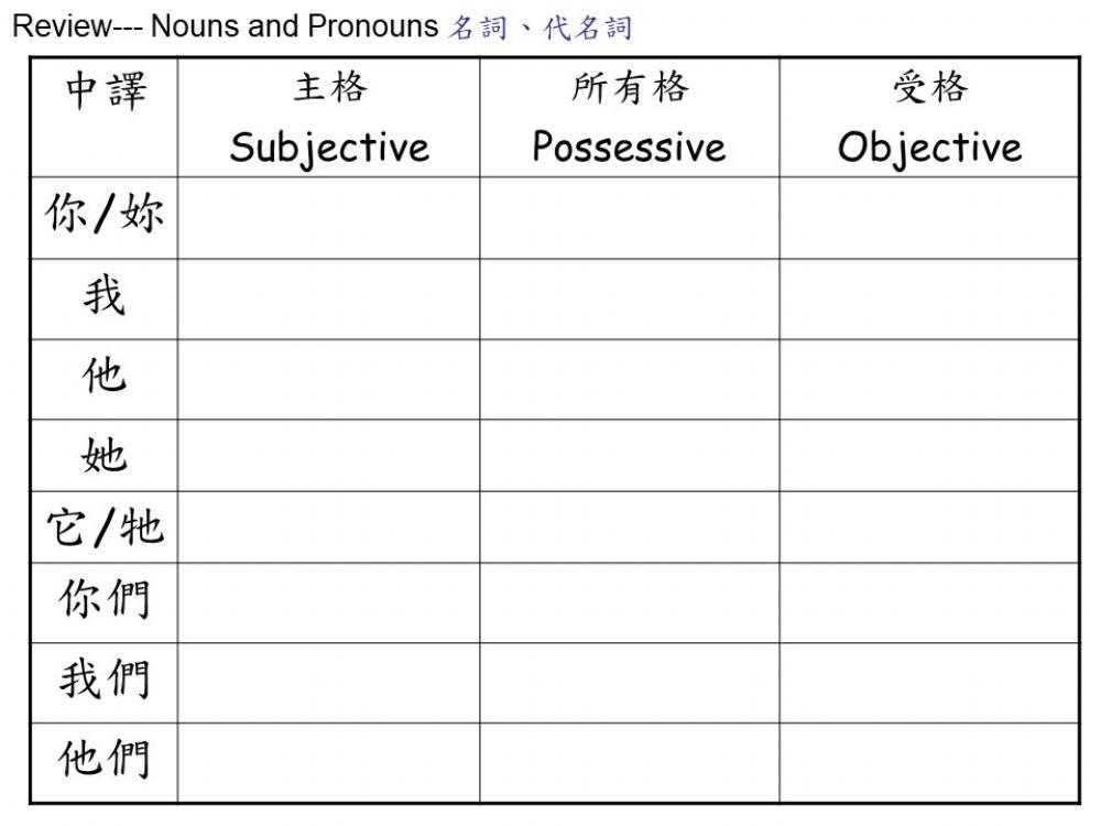 Personal pronouns