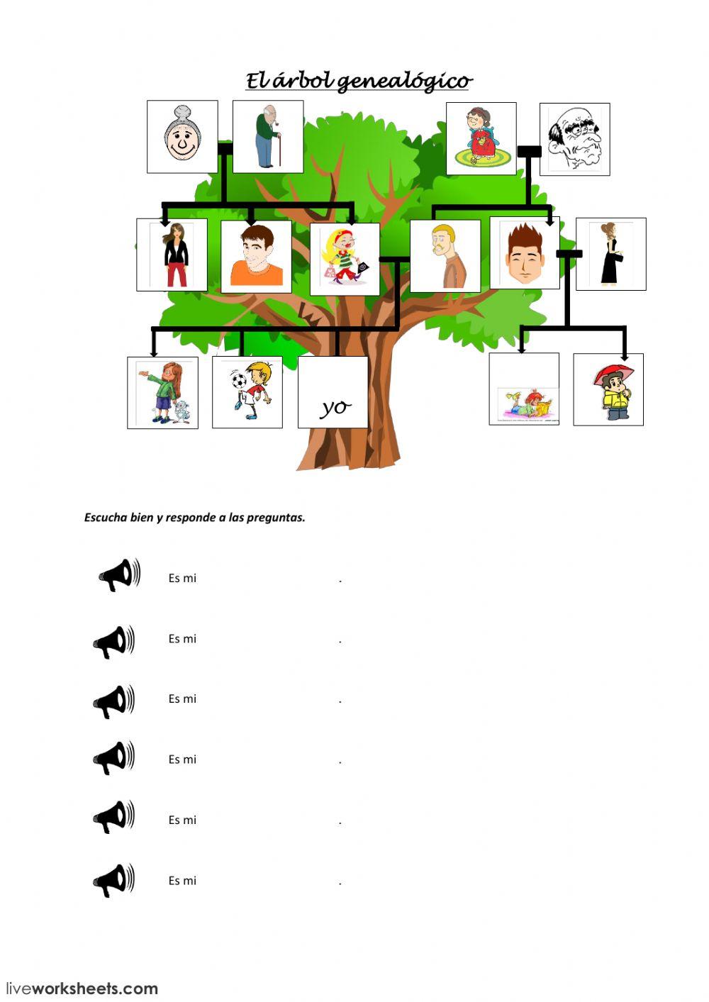 El árbol genealógico