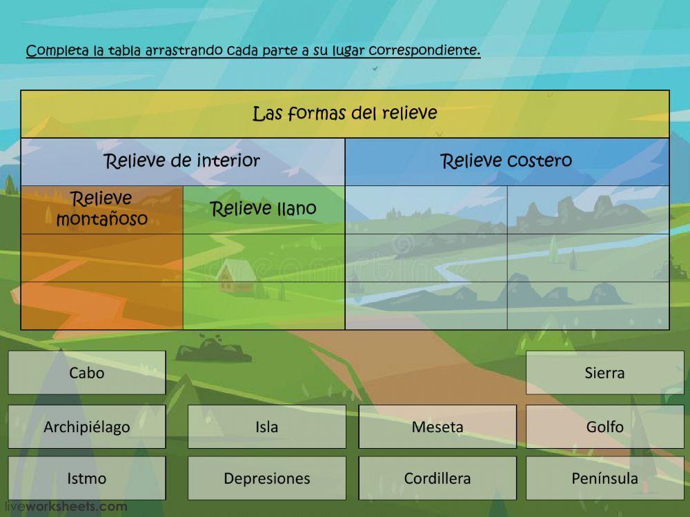 Elementos del relieve y el relieve costero