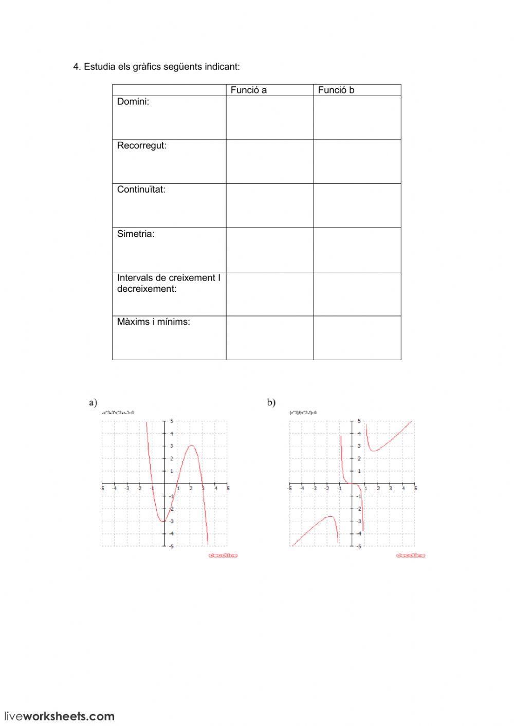 anàlisi de funcions
