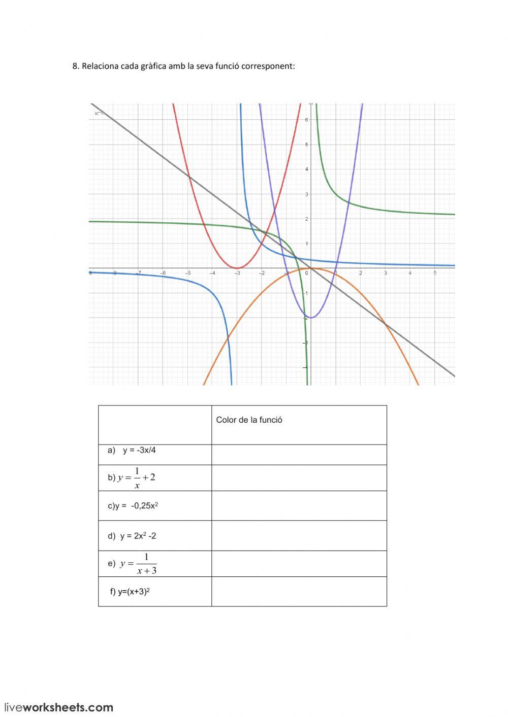 anàlisi de funcions