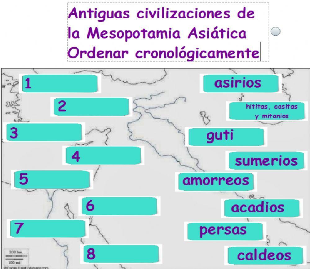 Antiguas civilizaciones. Orden cronológico