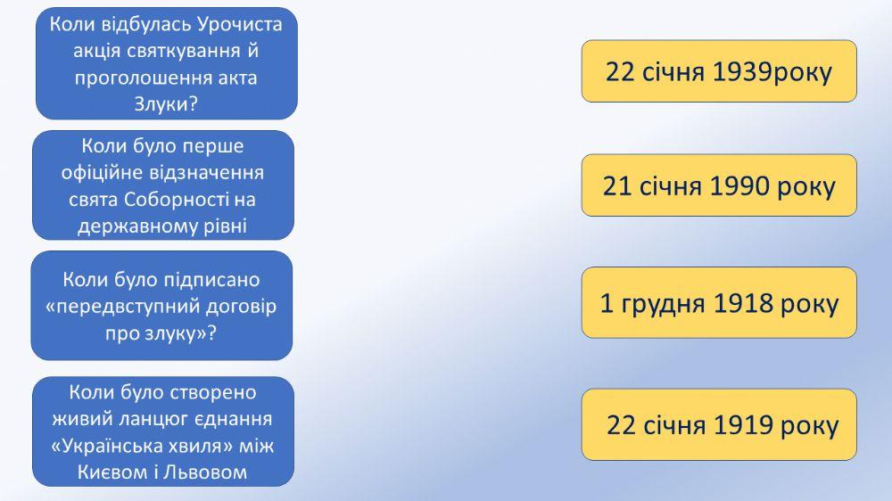 День Соборності України