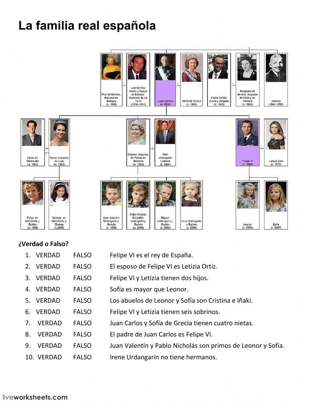 La familia real española