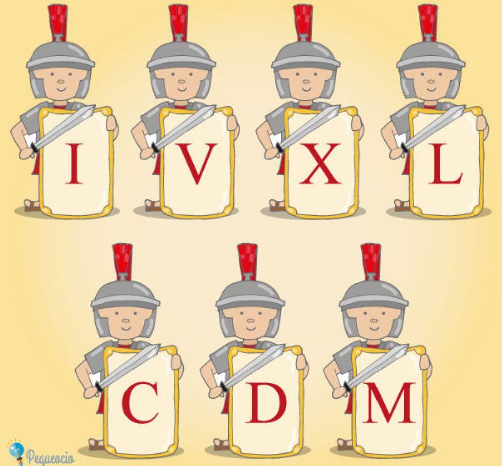 Números Romanos