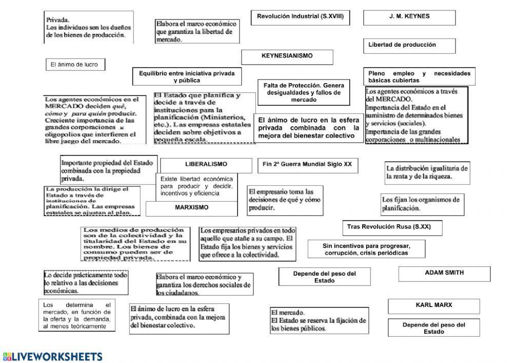 Sistemas económicos