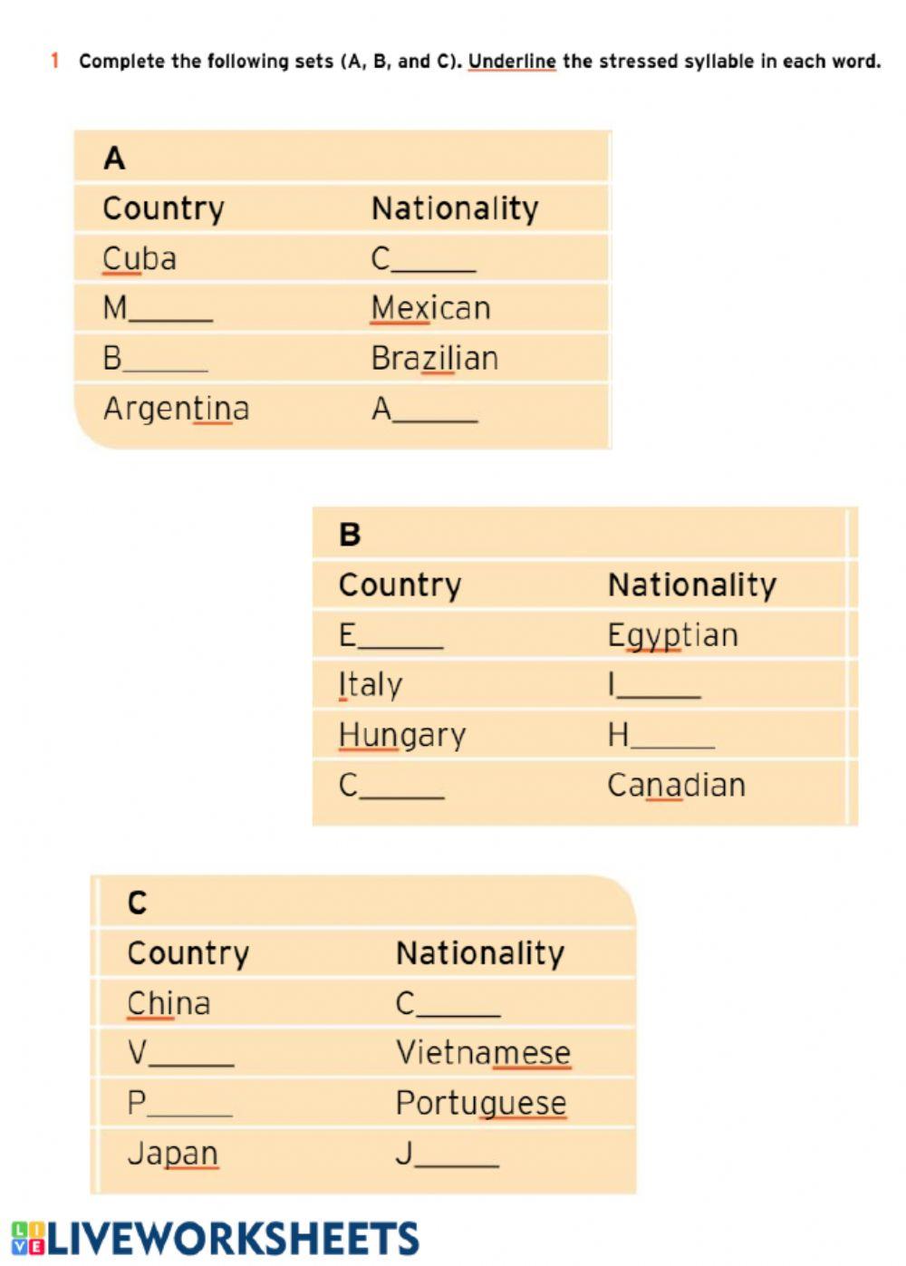 Countries and Nationalities