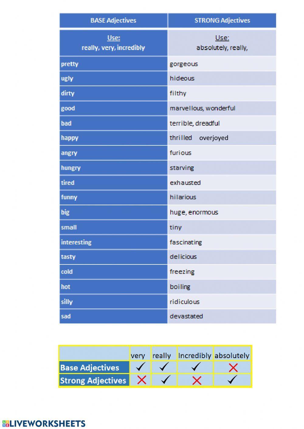 Base and Strong Adjectives Base and Strong Adjectives