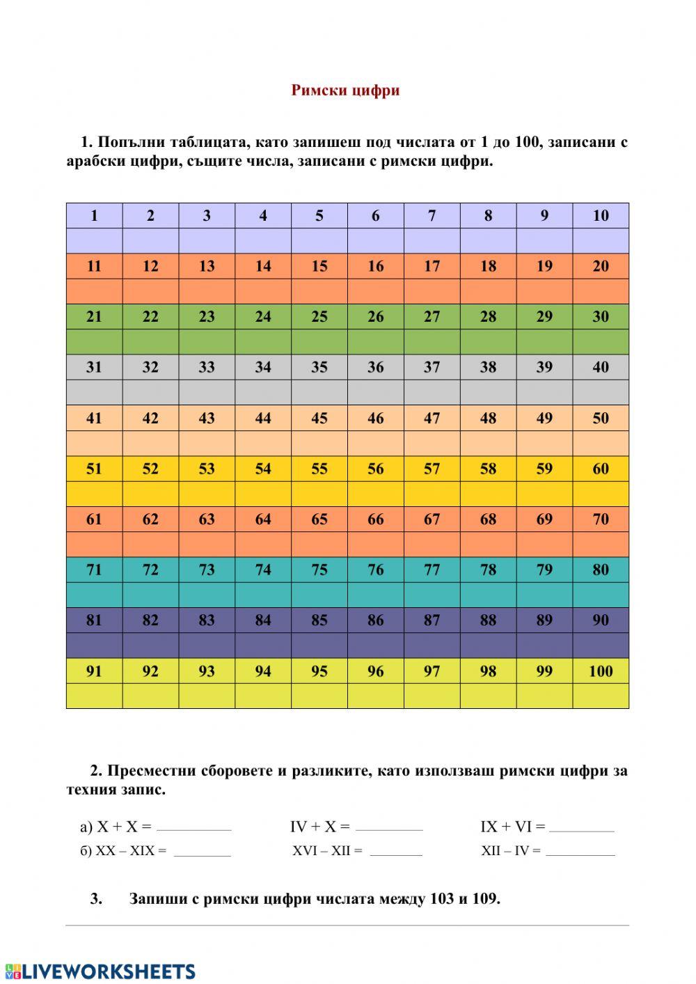 Римски цифри