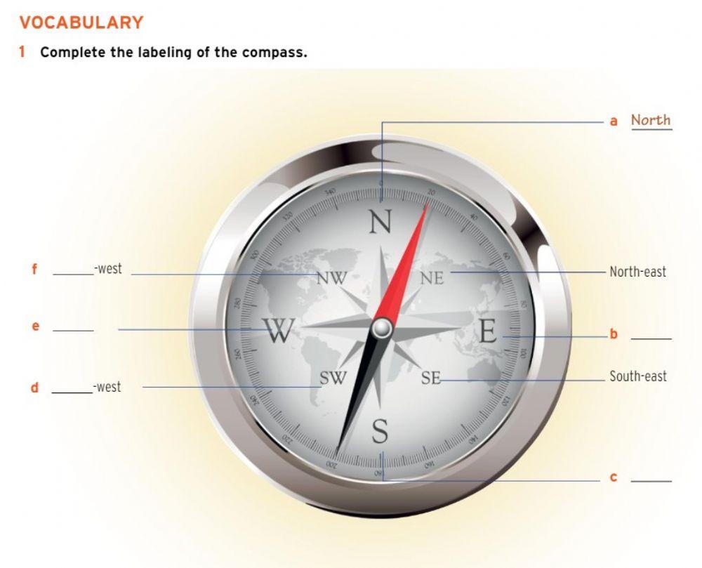 Vocabulary Compass