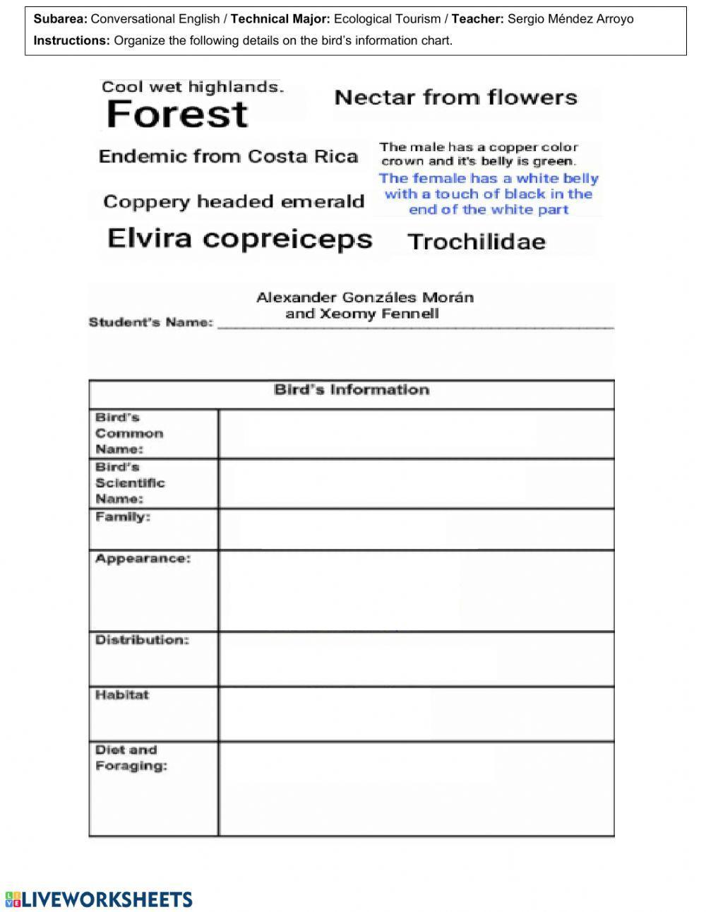Specie's Information Chart